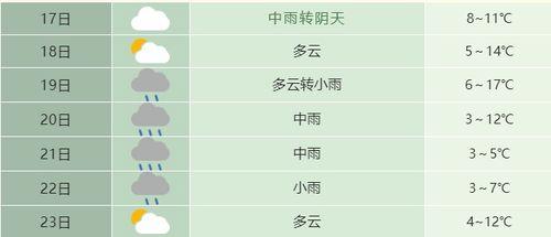 天气爆料最新消息今天新闻,暴雨预警升级!最新天气资讯速览今日新闻 第1张 天气爆料最新消息今天新闻,暴雨预警升级!最新天气资讯速览今日新闻 第1张